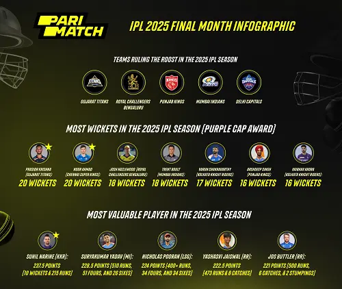 IPL 2025 Trades