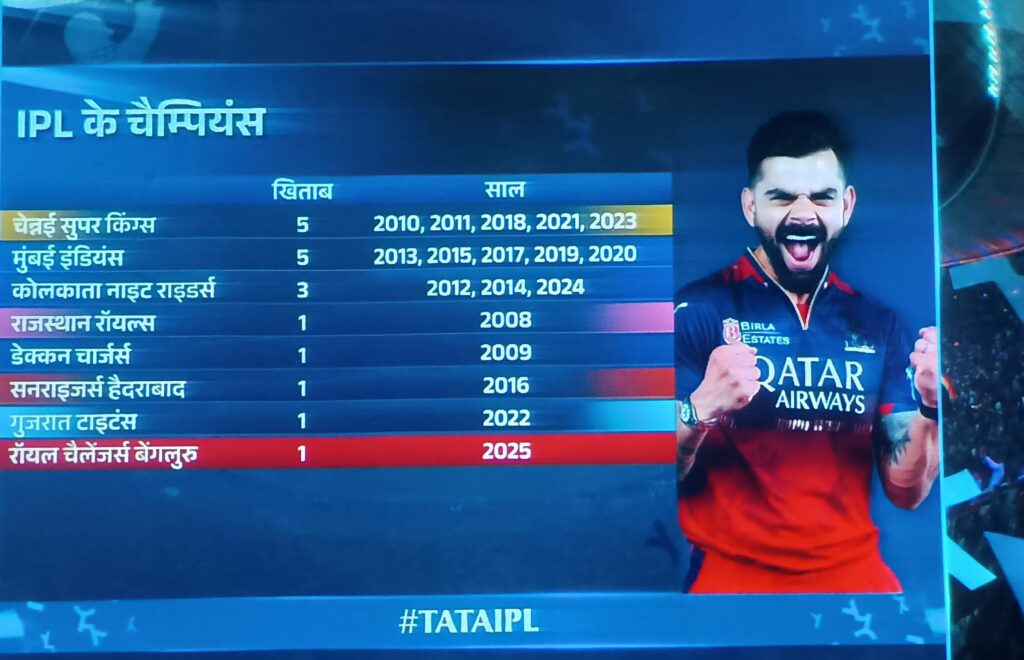 IPL Score Board