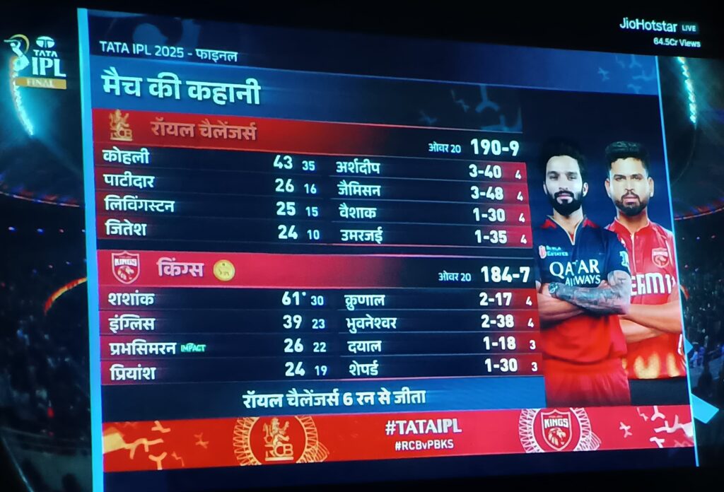 Score Board